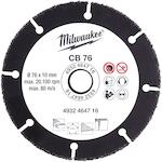 milwaukee_4932464716