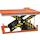 Category Rema lift table
